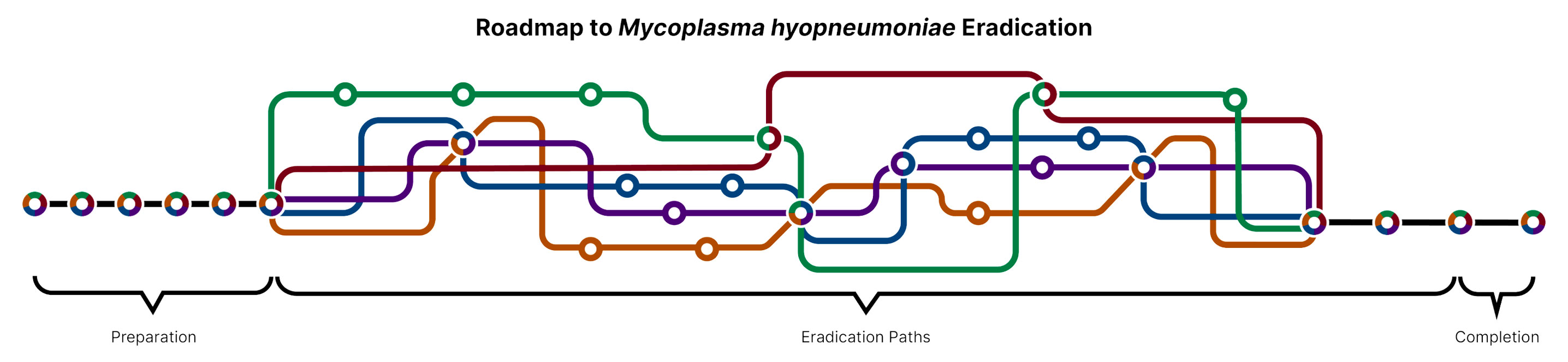 roadmap-to-mycoplasma-hyopneumoniae-eradication